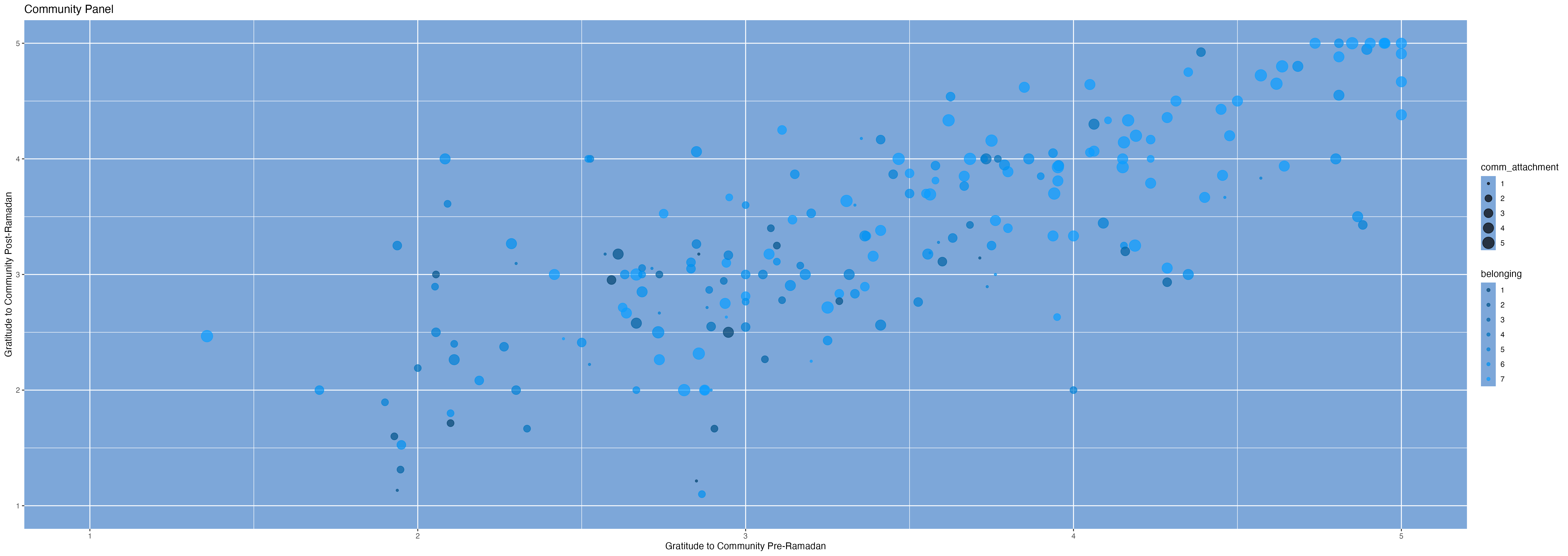 Scatterplot in shades of indigo